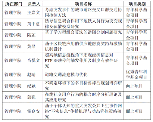 https://bs.usst.edu.cn/_upload/article/images/1c/cb/b595279942eca5a5d57e2ecfdd91/eb8aac3e-cdca-4d2c-a9d0-6cf3af2dbd89.png